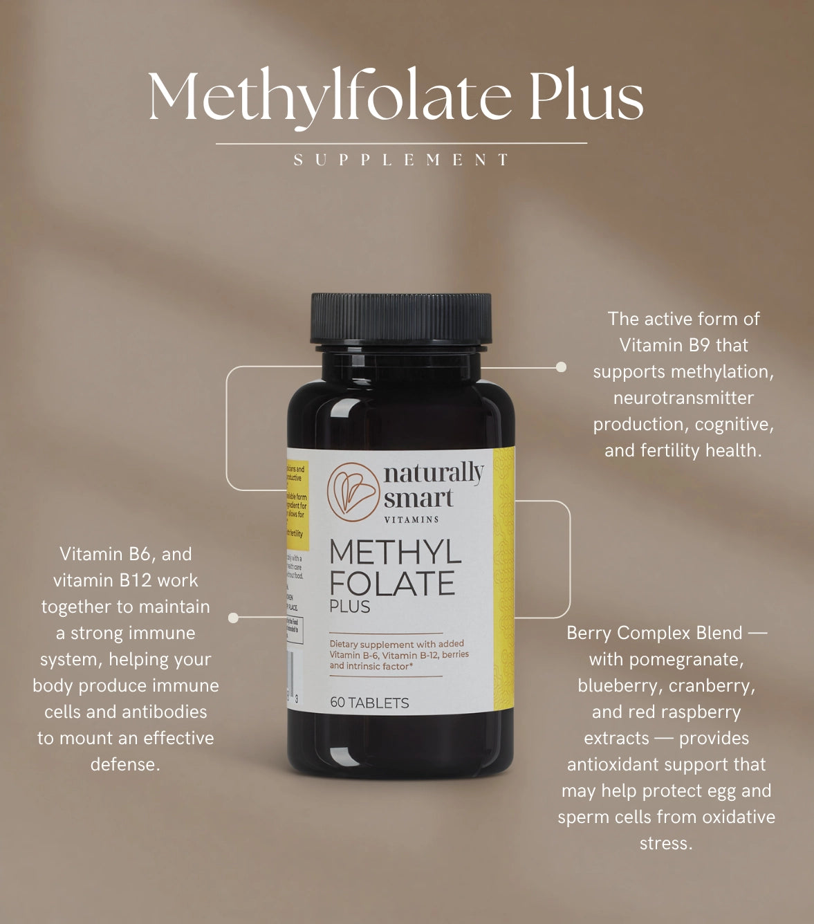 Methylfolate Plus