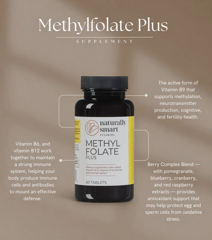 Methylfolate Plus supplement bottle with descriptive text on a brown background